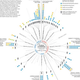 Illustration for article titled Washingtons $1.4M Revolving Door